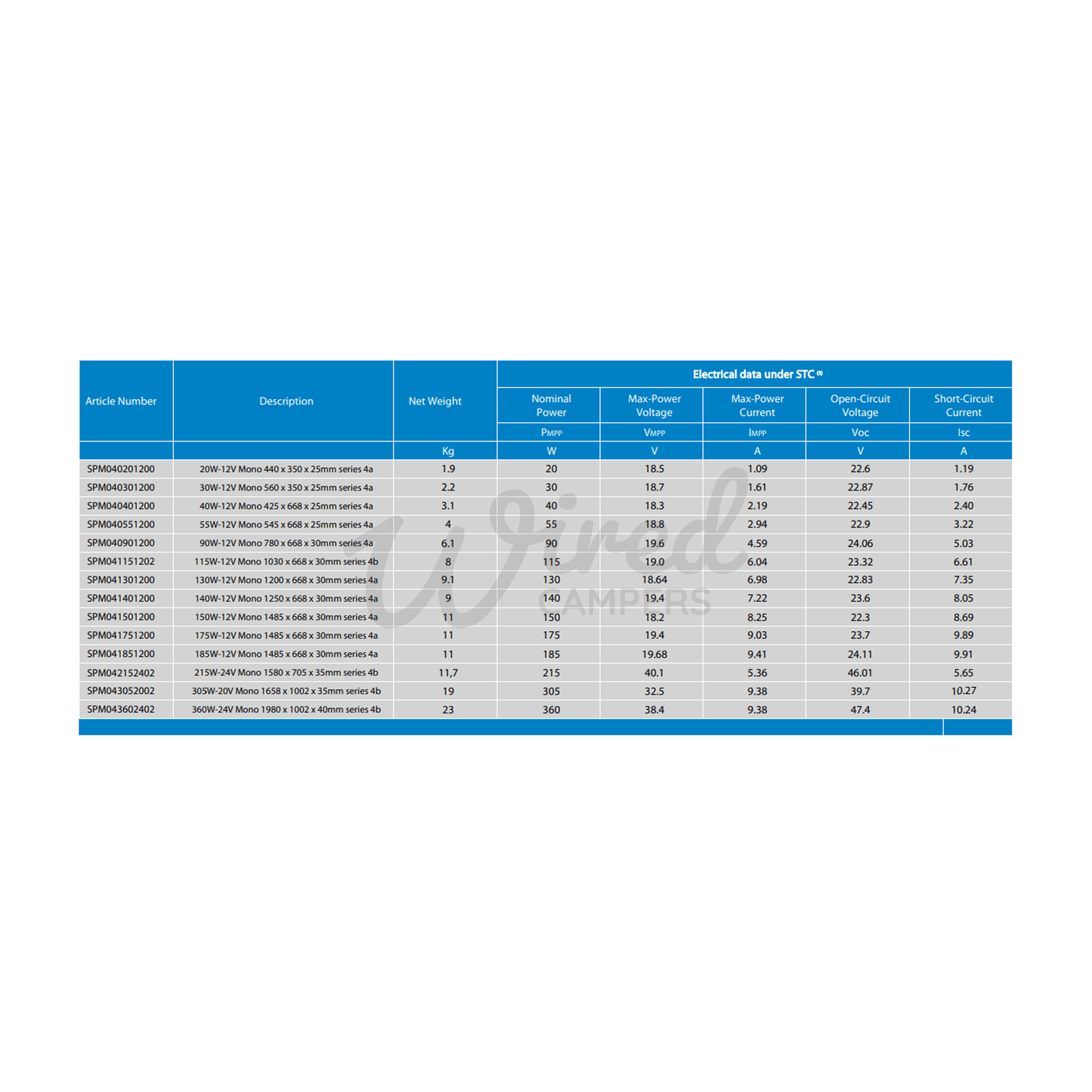 Victron Energy 360W BlueSolar Monocrystalline Solar Panel - SPM043602402 - Wired Campers Limited