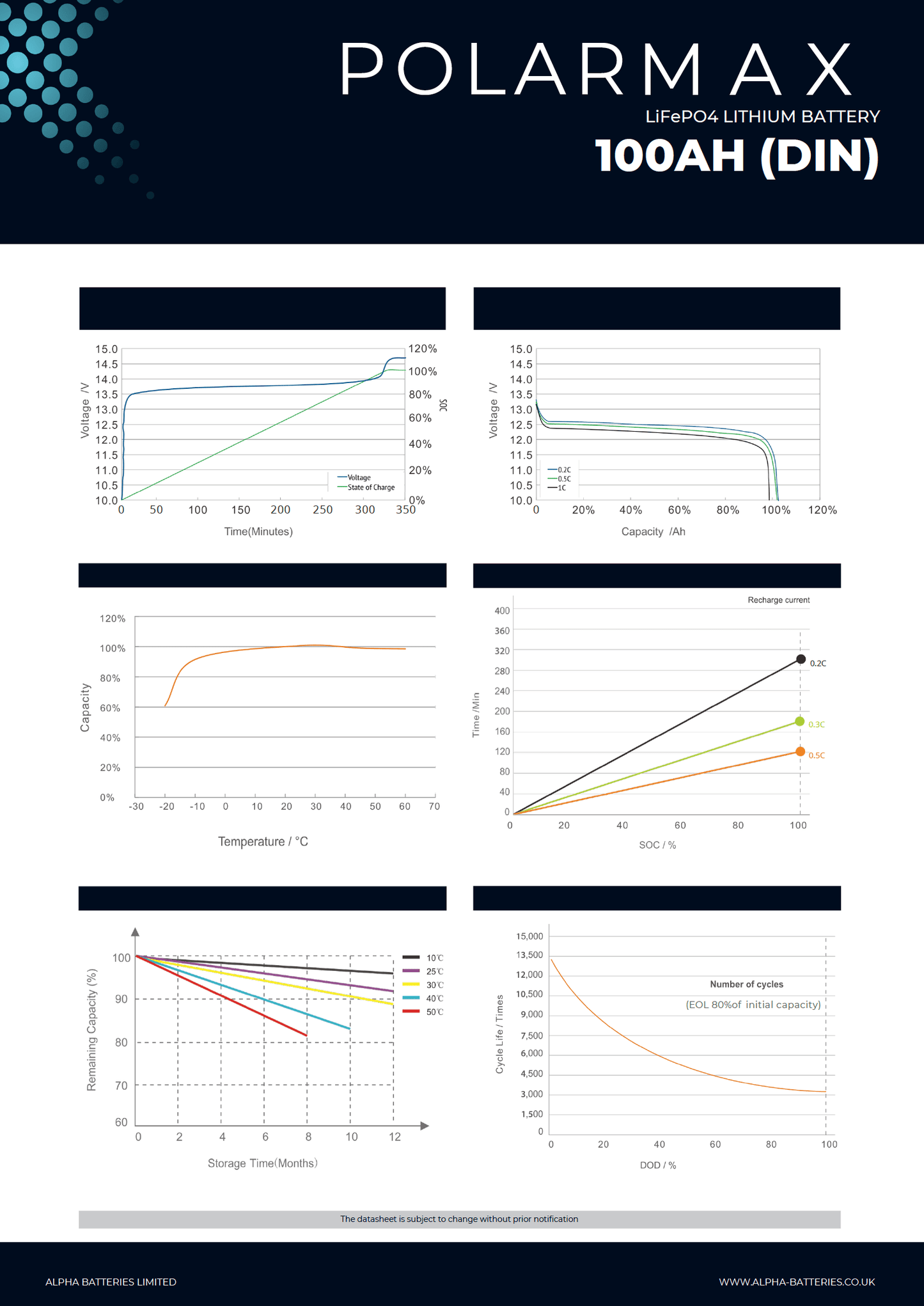 Xplorer Energy POLARMAX 12V 100Ah Low Height LiFePO4 Lithium Leisure Battery - Wired Campers Limited