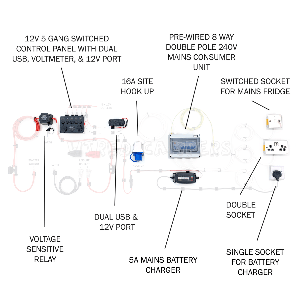 Camper Van Electrical System - 12V Split Charge & 240V Mains