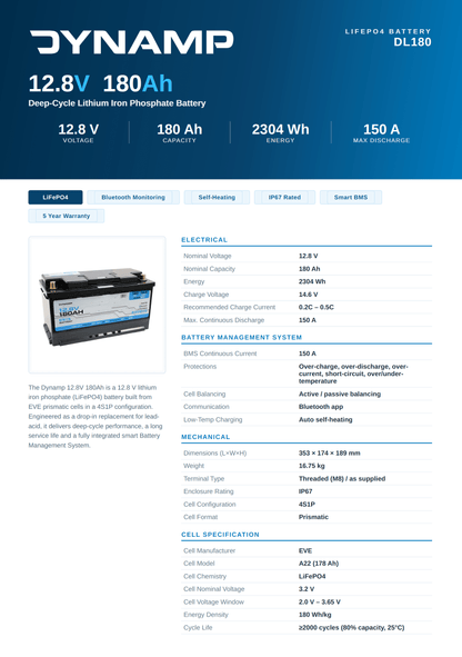DYNAMP 12V 180Ah Heated Lithium LiFePO4 Leisure Battery - Bluetooth & Heating - Wired Campers Limited