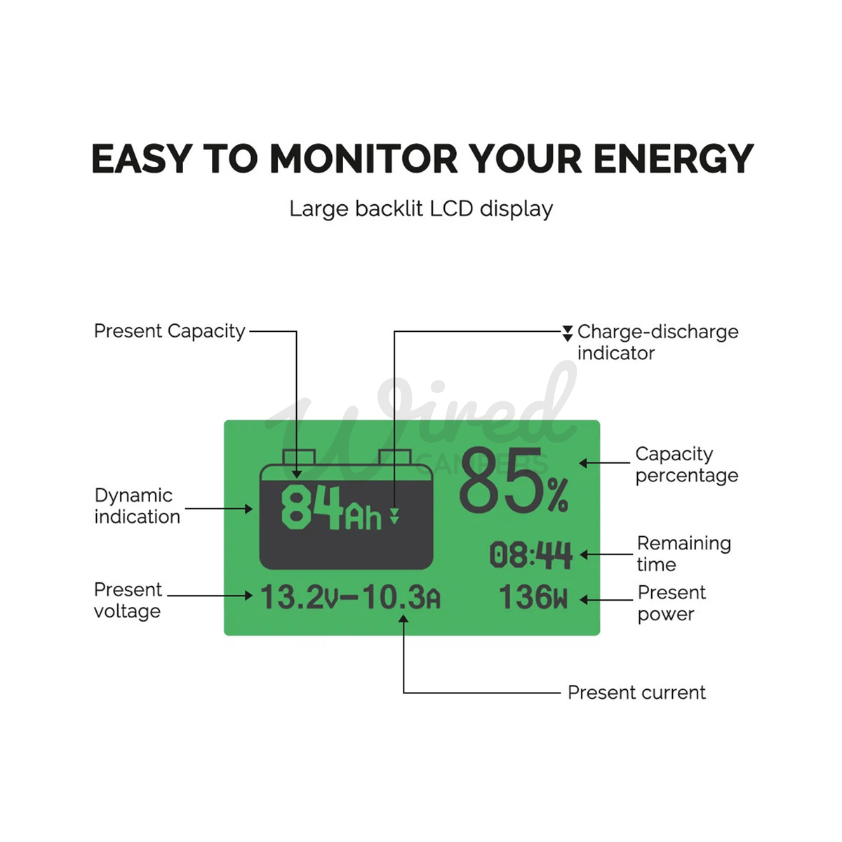 Renogy 500A Battery Monitor With Shunt & Screen - Wired Campers Limited