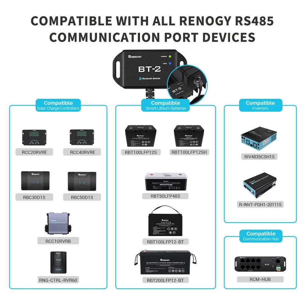 Renogy BT-2 Bluetooth Module for Renogy Products With A RS485 Port - Wired Campers Limited