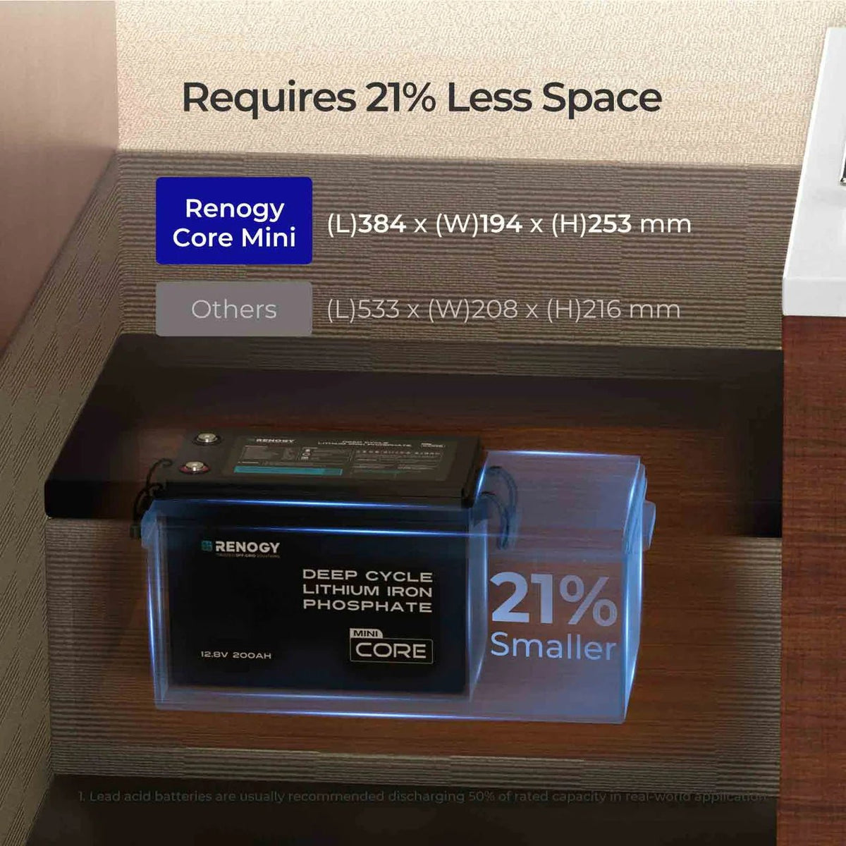 Renogy Core Mini 12V 200Ah Lithium LiFePO4 Leisure Battery - Wired Campers Limited
