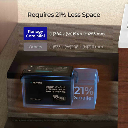 Renogy Core Mini 12V 200Ah Lithium LiFePO4 Leisure Battery - Wired Campers Limited