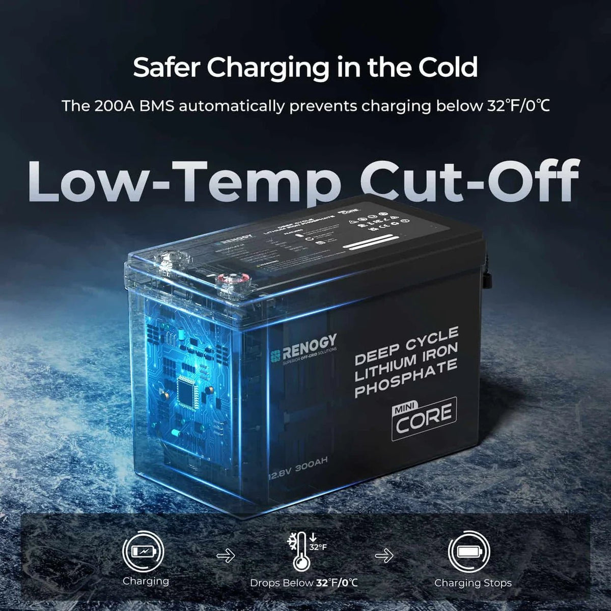 Renogy Core Mini 12V 300Ah Lithium LiFePO4 Leisure Battery - Wired Campers Limited