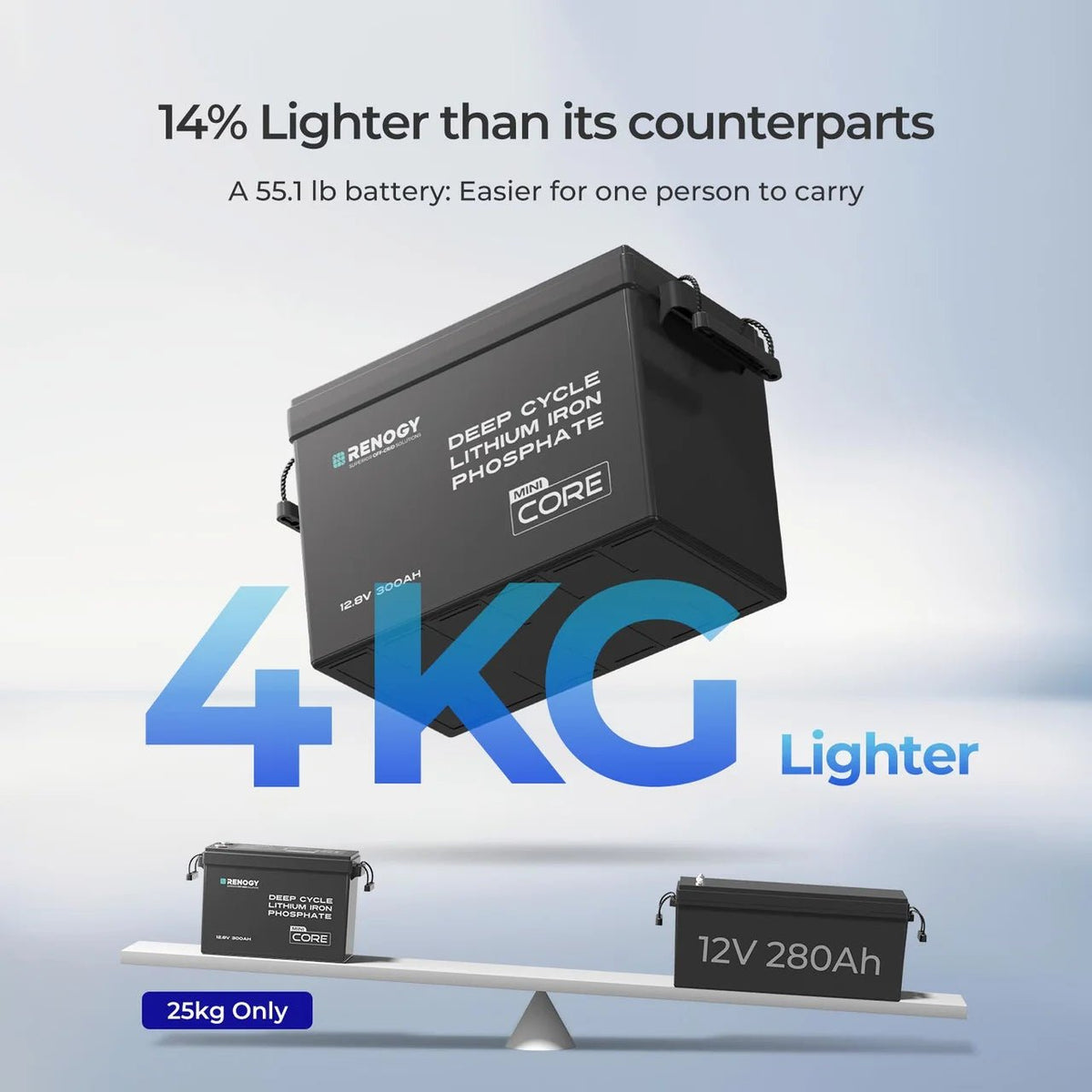 Renogy Core Mini 12V 300Ah Lithium LiFePO4 Leisure Battery - Wired Campers Limited