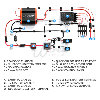Wired Campers 20A DC - DC & 12V Accessory Complete Camper Van Kit - Wired Campers Limited