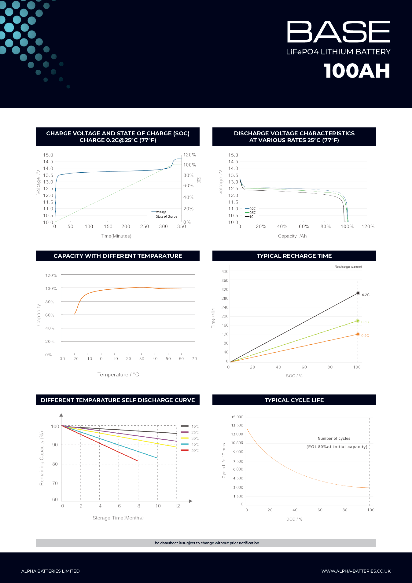 Xplorer Energy BASE 12V 100Ah LiFePO4 Lithium Leisure Battery - Wired Campers Limited