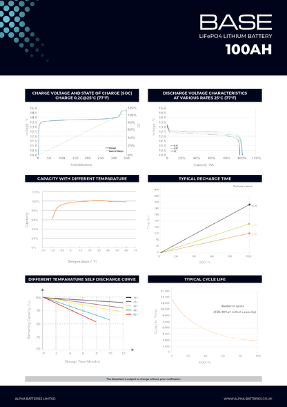 Xplorer Energy BASE 12V 100Ah LiFePO4 Lithium Leisure Battery - Wired Campers Limited