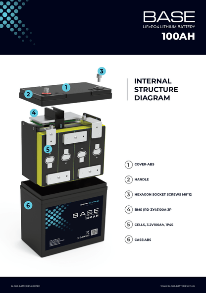 Xplorer Energy BASE 12V 100Ah LiFePO4 Lithium Leisure Battery - Wired Campers Limited