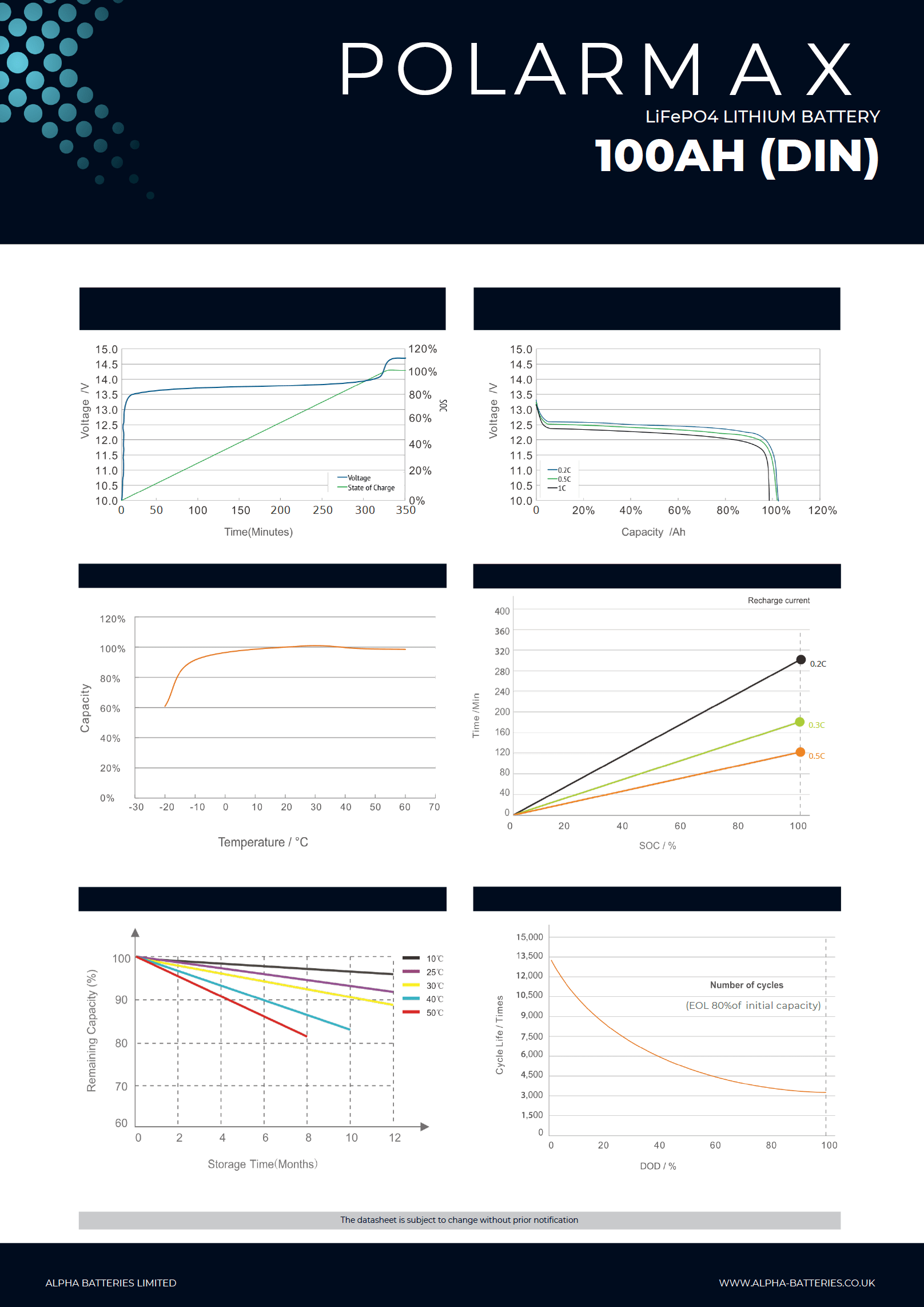 Xplorer Energy POLARMAX 12V 100Ah Low Height LiFePO4 Lithium Leisure Battery - Wired Campers Limited