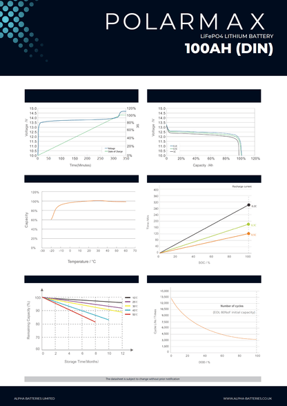 Xplorer Energy POLARMAX 12V 100Ah Low Height LiFePO4 Lithium Leisure Battery - Wired Campers Limited